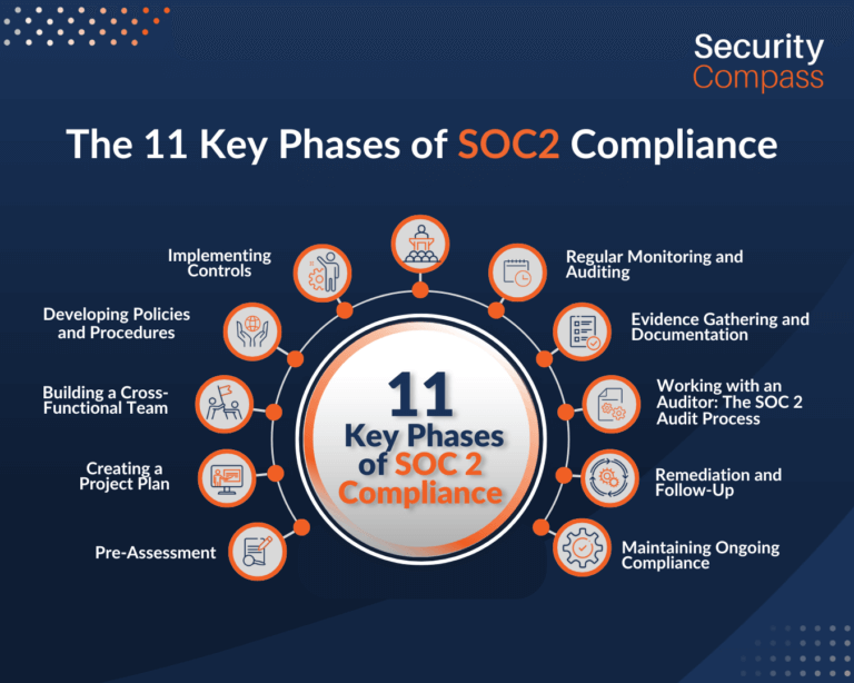 Soc 2 Compliance Checklist With Free PDF Download