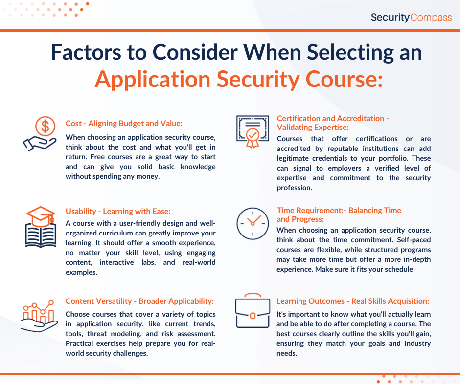 Top 12 Application Security Courses to Elevate Your Cybersecurity Expertise