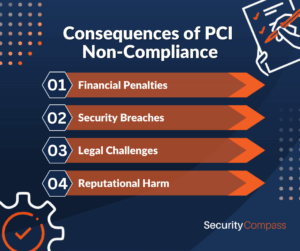 PCI Non-Compliance Fees: An Expensive Mistake