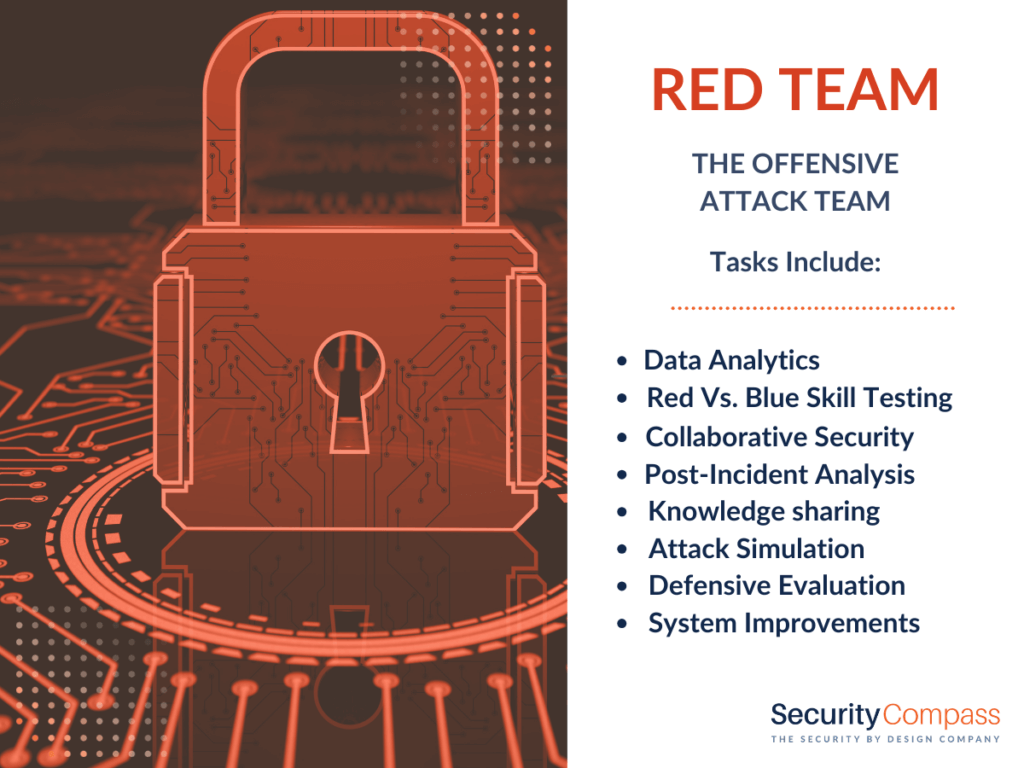 What is Red Team in Cybersecurity?